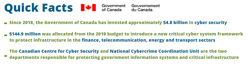 Canadian Cybersecurity Bill - Stat Canada Facts